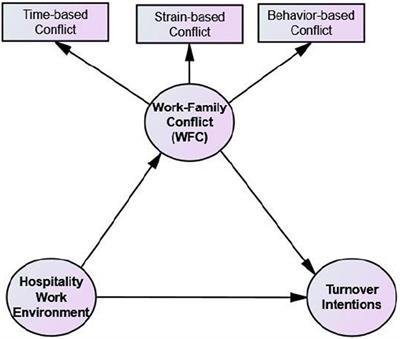 scope of hospitality industry pdf